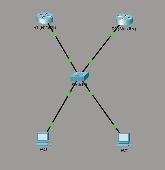 FHRP HSRP Network Topology