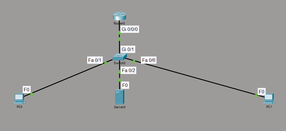 Inter-VLAN Routing and Guest Isolation Topology