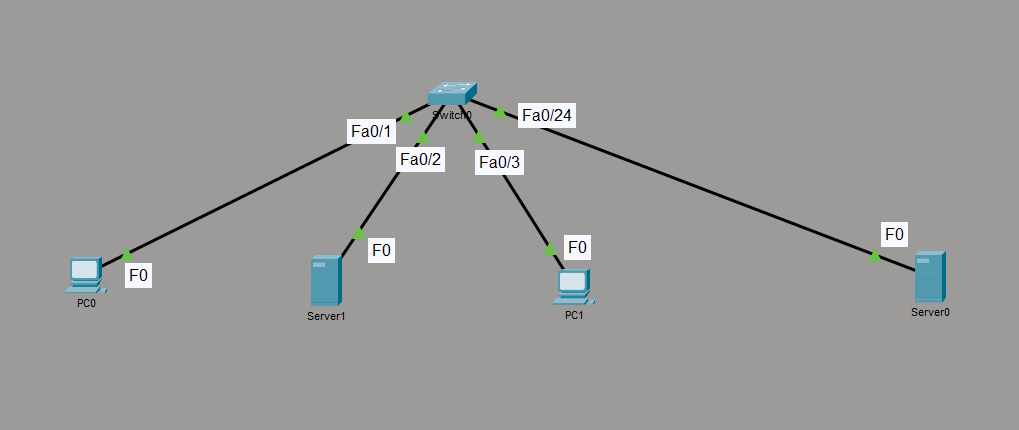 Layer 2 Security Hardening Topology