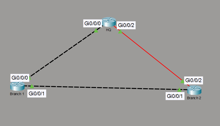 Single-Area OSPFv2 Topology
